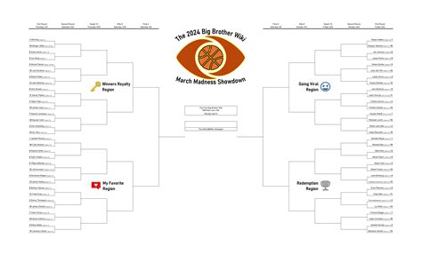 wikipedia march madness